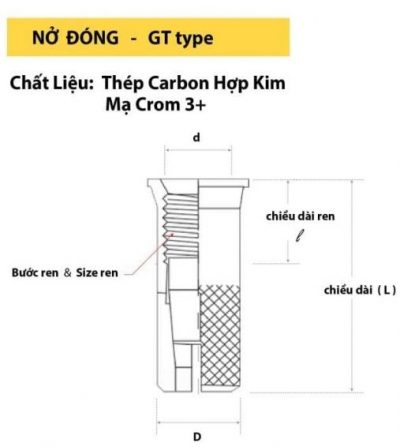 Nở đóng GT type