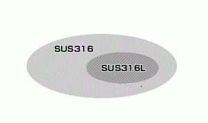 SUS316&SUS316L