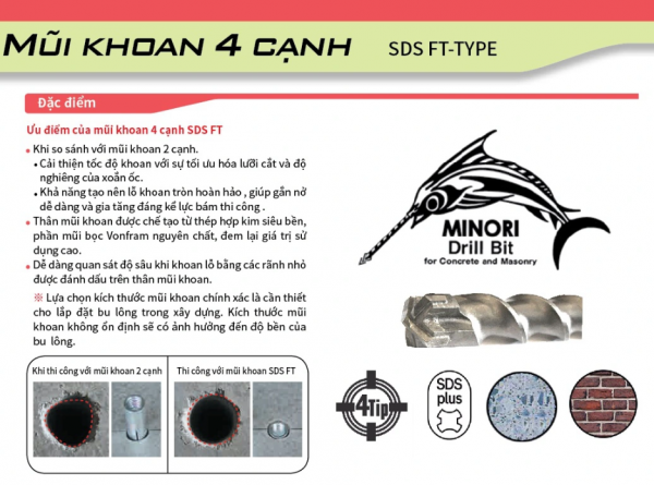 Mũi khoan 4 cạnh SDS Minori